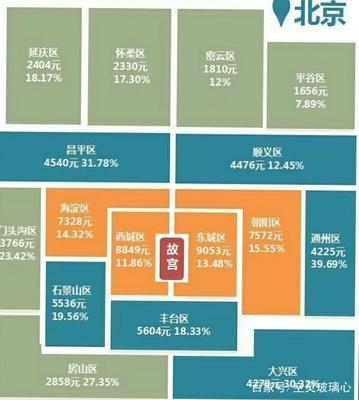 北京哪里有廚房設(shè)備商店,濟(jì)南哪里有賣廚具的?