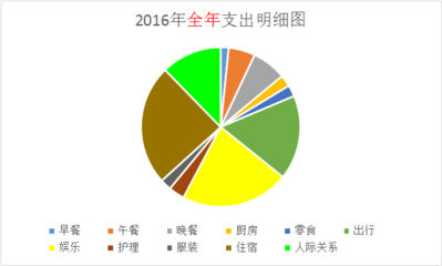 廣州廚具批發(fā)市場(chǎng)2020年廚具分析