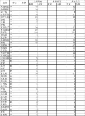單位廚房用具明細(xì)表格