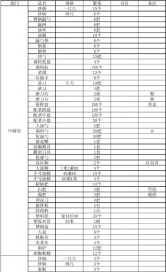 中學生會做簡單的菜,中學廚房的布局圖