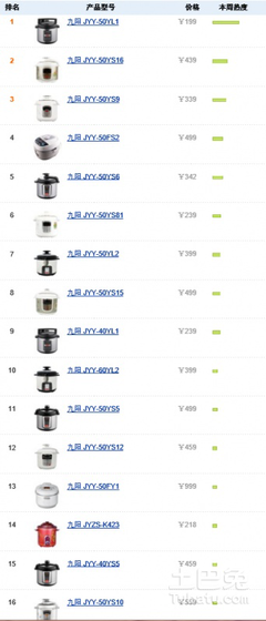 進口廚房電器十大品牌和燃氣灶十大品牌