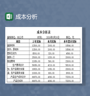 廚房用具折舊記到生產(chǎn)成本